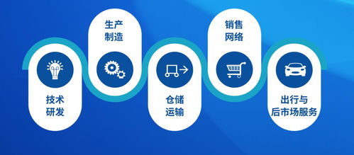 進入投資回報期 細數寶能造車背后的資本星鑫校友圈